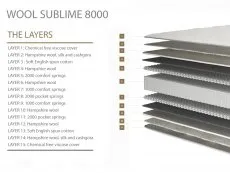 Millbrook Millbrook Wool Sublime Soft Pocket 8000 3ft Single Mattress