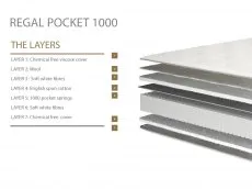 Millbrook Millbrook Regal Pocket 1000 Divan Bed