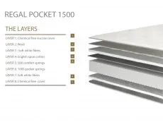 Millbrook Millbrook Regal Pocket 1500 5ft King Size Divan Bed