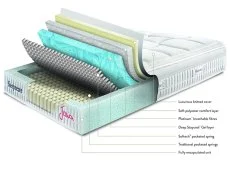 Sleepeezee Sleepeezee Jessica Gel Pocket 1800 4ft6 Double Mattress