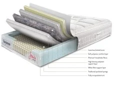 Sleepeezee Sleepeezee Jessica Support Pocket 800 4ft6 Double Mattress