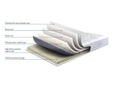 Sleepeezee Sleepeezee Strand Natural Medium Pocket 1600 Mattress
