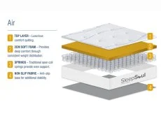 SleepSoul Clearance - SleepSoul Air 3ft Single Mattress  - Unrolled