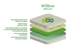 Sareer Sareer Eco Willow Reflex 2ft6 Small Single Mattress in a Box