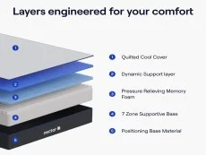 Nectar Nectar Classic Memory Mattress in a Box