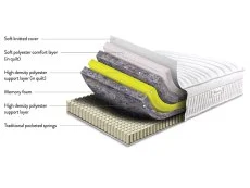 Sleepeezee Sleepeezee In-Motion Memory Pocket 1000 Electric Adjustable Bed