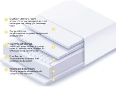 Breasley Breasley Uno Sunrise Flourish Memory Pocket 1000 Mattress in a Box