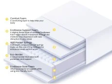 Breasley Breasley Uno Sunrise Fresh Pocket 1000 Mattress in a Box