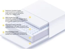 Breasley Breasley Uno Sunrise Invigorate Pocket 1800 Firm Mattress in a Box