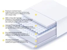 Breasley Breasley Uno Sunrise Invigorate Pocket 2800 Mattress in a Box