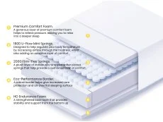 Breasley Breasley Uno Sunrise Invigorate Pocket 3800 Mattress in a Box