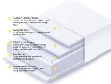 Breasley Breasley Uno Sunrise Fresh Memory Pocket 1000 Mattress in a Box