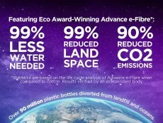 Jay-Be Jay-Be QUEST Q1 e-Sprung Eco-Friendly Children's Mattress in a Box