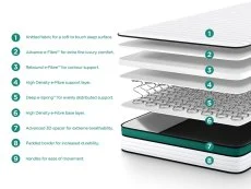 Jay-Be Jay-Be QUEST Q1 e-Sprung Eco-Friendly Children's Mattress in a Box