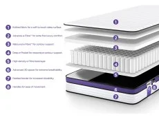 Jay-Be Jay-Be QUEST Q2 e-Pocket Eco-Friendly Children's Mattress in a Box