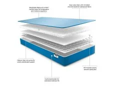 Jay-Be Jay-Be Simply Kids Waterproof Euro (IKEA) Size Mattress in a Box