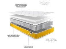 Jay-Be Jay-Be Simply Kids Anti-Allergy e-Pocket Mattress in a Box
