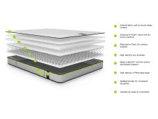 Jay-Be Jay-Be Benchmark S1 Comfort Eco-Friendly Mattress in a Box