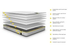 Jay-Be Jay-Be Benchmark S5 Hybrid Eco-Friendly Mattress in a Box