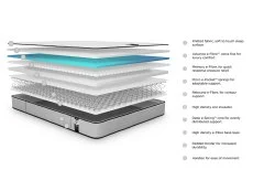 Jay-Be Jay-Be Benchmark S7 Tri-brid Eco-Friendly Mattress in a Box