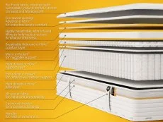 Jay-Be Jay-Be Bio Fresh Hybrid 2000 e-Pocket Eco-Friendly Mattress in a Box