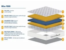 SleepSoul SleepSoul Bliss Memory Pocket 1500 Pillowtop Mattress in a Box