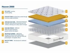 SleepSoul SleepSoul Heaven Gel Pocket 2000 Mattress in a Box