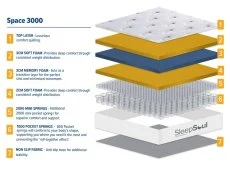 SleepSoul SleepSoul Space Memory Pocket 3000 Boxtop Mattress in a Box