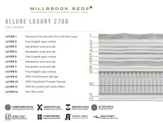 Millbrook Millbrook Allure Luxury Firm Pocket 2700 Pillowtop 6ft Super King Size Mattress