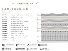 Millbrook Millbrook Allure Luxury Firm Pocket 4700 Pillowtop 3ft Single Mattress
