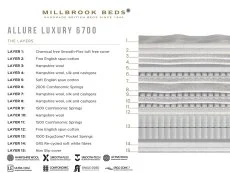 Millbrook Millbrook Allure Luxury Firm Pocket 6700 Pillowtop 3ft Single Mattress