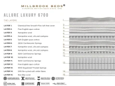 Millbrook Millbrook Allure Luxury Firm Pocket 6700 Pillowtop 4ft6 Double Mattress