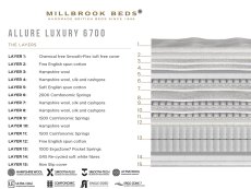 Millbrook Millbrook Allure Luxury Pocket 6700 Pillowtop 4ft6 Double Mattress