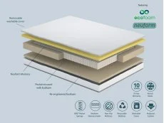 Komfi Komfi Unity Memory Pocket 1000 Crib 5 Contract 4ft Small Double Mattress in a Box