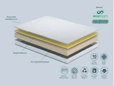 Komfi Komfi Unity Visco Ortho Crib 5 Contract 5ft King Size Mattress in a Box
