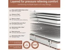 Jay-Be Jay-Be Ryze Memory Comfort Quilted e-pocket 1000 Mattress in a Box