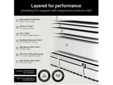 Jay-Be Jay-Be Flex Ultra Firm E-Pocket 1200 Mattress in a Box