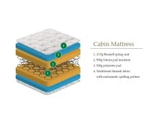 Julian Bowen Julian Bowen Cabin Mattress in a Box