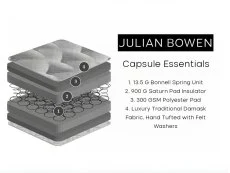 Julian Bowen Julian Bowen Capsule Essentials Mattress