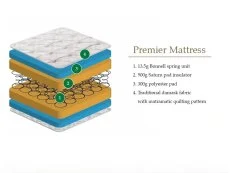 Julian Bowen Julian Bowen Premier Mattress in a Box