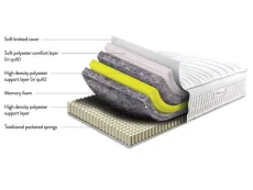 Sleepeezee Sleepeezee In-Motion Memory Pocket 1000 Adjustable Bed Mattress