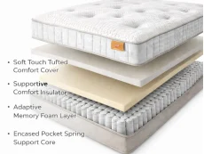 Sareer Sareer Matrah Memory Pocket 1000 Mattress in a Box