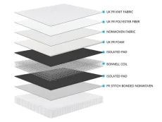 Kidsaw Kidsaw Deluxe Sprung Mattress