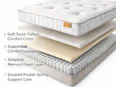 Sareer Sareer Matrah Memory Pocket 1000 Mattress in a Box