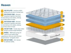 SleepSoul Clearance - SleepSoul Heaven Gel Pocket 1000 5ft King Size Pillowtop Mattress in a Box