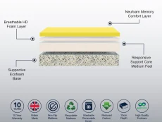 Komfi Komfi Vitality Excel Medium Mattress in a Box