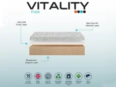Komfi Komfi Vitality Max Mattress in a Box