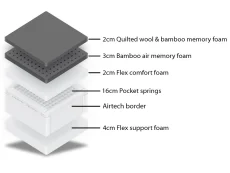 MLILY Mlily Haluna Natural Pocket 2500 Mattress in a Box